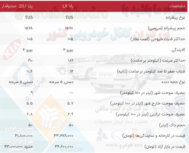 مقابسه پژو 207 صتدوقدار و رانا